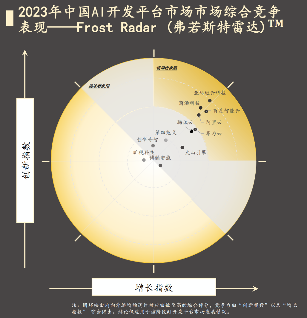 商汤大装置成为AI开发平台领军者，市场综合竞争表现国内第一